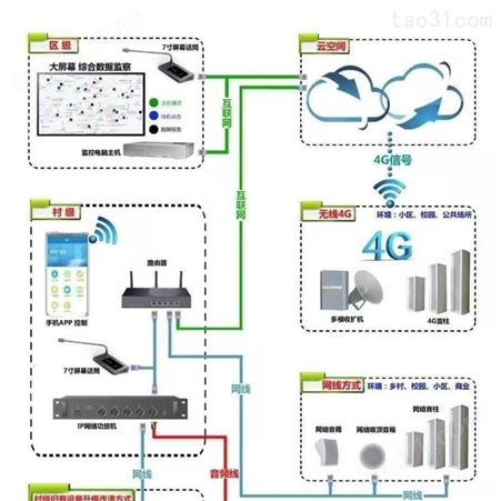 4G全网通IP网络广播系统,4G无线IP网络广播系统,4G无线广播音柱厂家