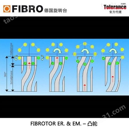 德国FIBRO EM/EM.NC分度转盘 控制器 通用回转工作台