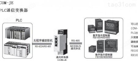 日本RKC理化工业PLC通信变换器COM-JE天津杉本供应