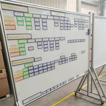 车间合理化建议看板 生产绩效宣传管理白板 可移动支架加工定制