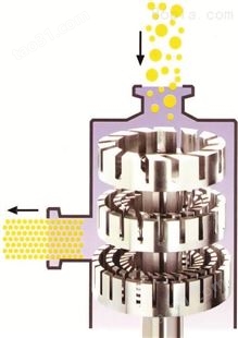 硅酸铝研磨分散机