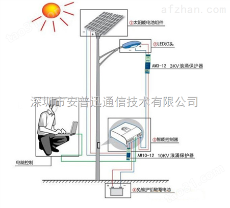 AM10-12太阳能路灯浪涌保护器